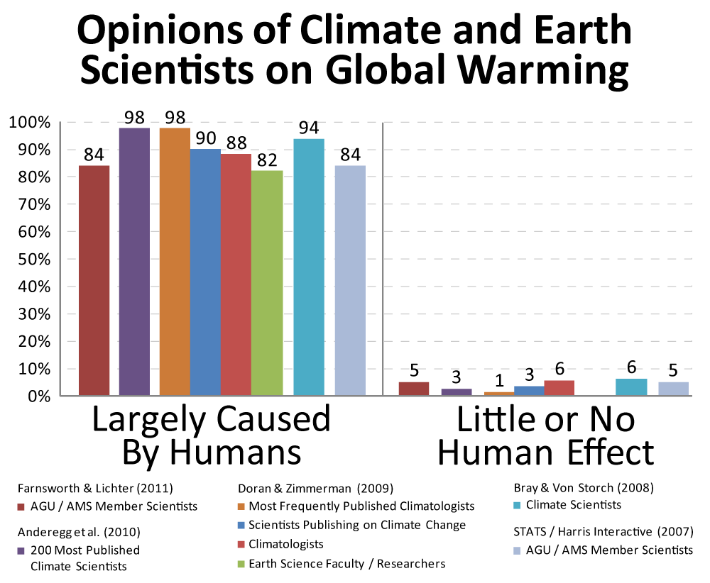 climate_science_opinion3.png