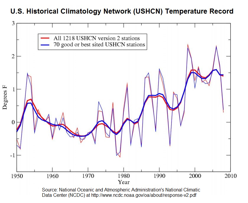 U.S._Temperature_Record_(1950_to_2009)_(PNG)