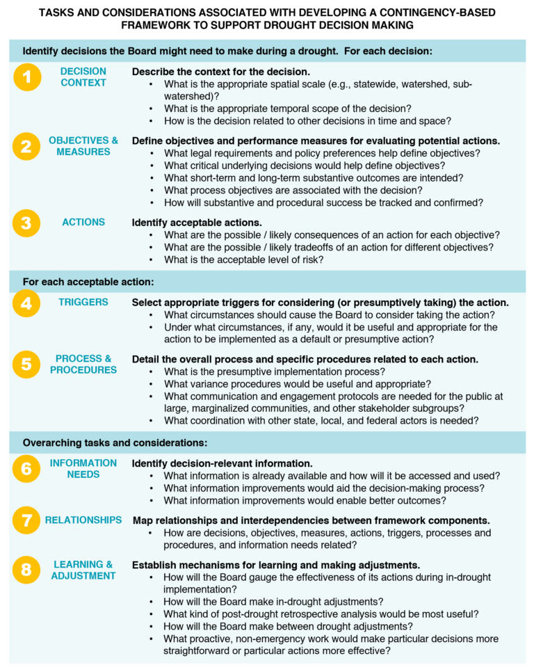 A Contingency-Based Framework to Support Drought Decision Making ...