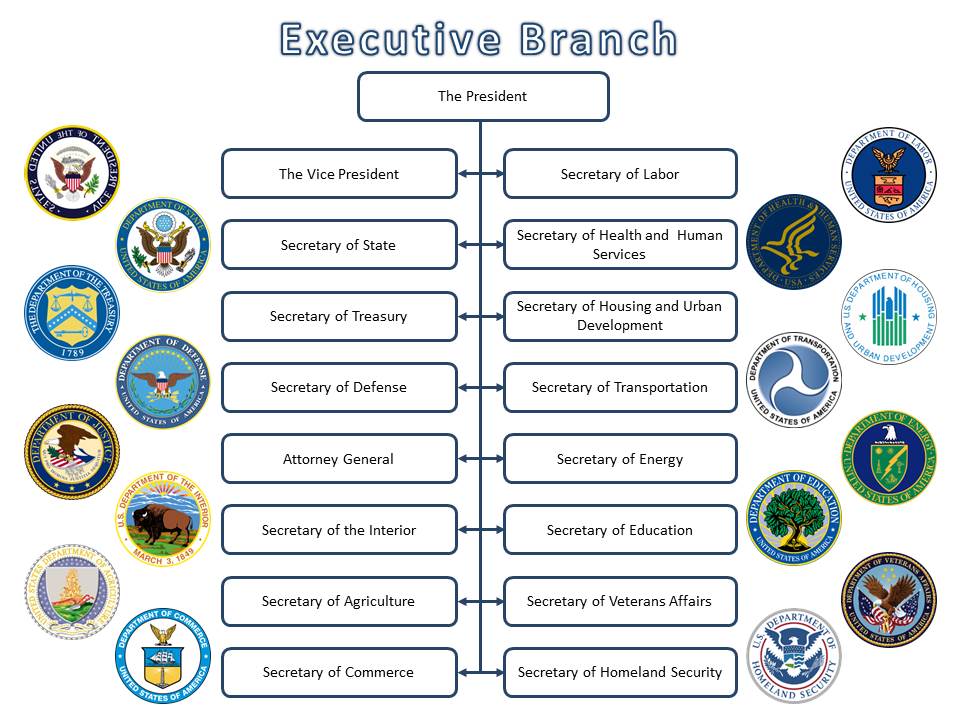 whole-of-government-climate-policy-legal-planet