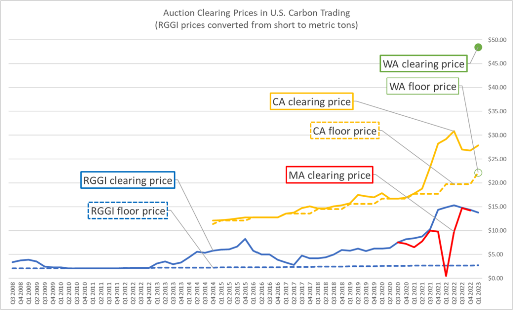 Cap and Trade Heats Up—For Better or Worse Legal