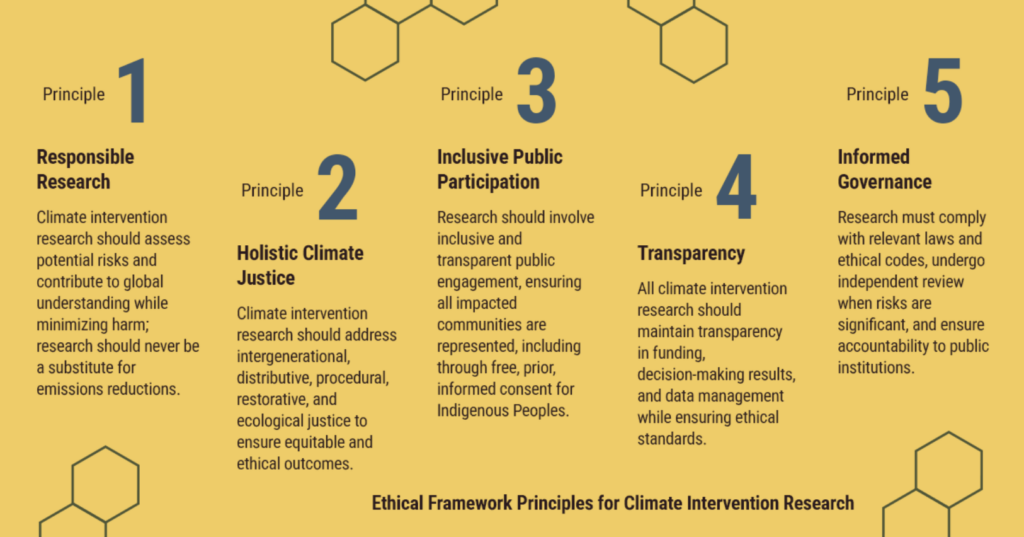 infographic summarising the AGU's ethical framework for climate intervention research