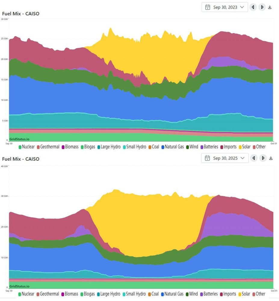 Will Technology Save Us? It Might Have To – Legal Planet