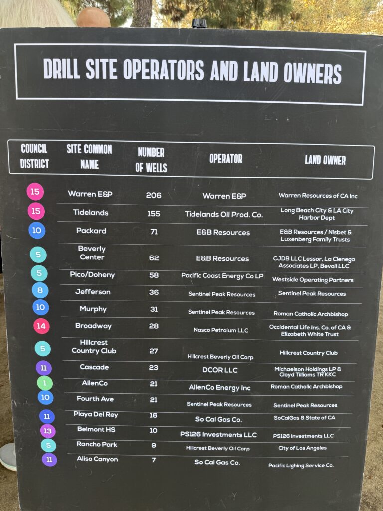 Information sign titled Drill Site Operators and Land Owners listing fifteen drill sites with their council district, number of wells, operator, and land owner.