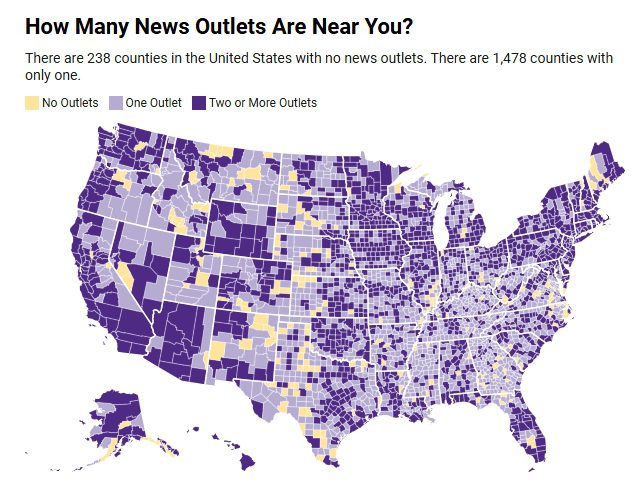 Map of the United States by county showing the number of news outlets per county, with yellow representing zero outlets, light purple representing one outlet, and dark purple representing two or more.